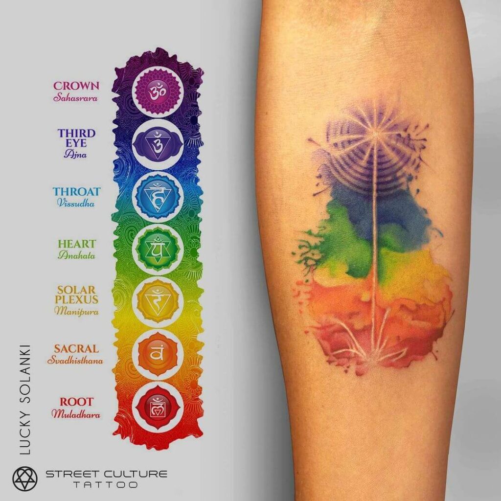 11+ Cool Meaningful Tattoo Ideas That Will Blow Your Mind! 18 Meaningful Tattoo Of Chakras And Spirituality