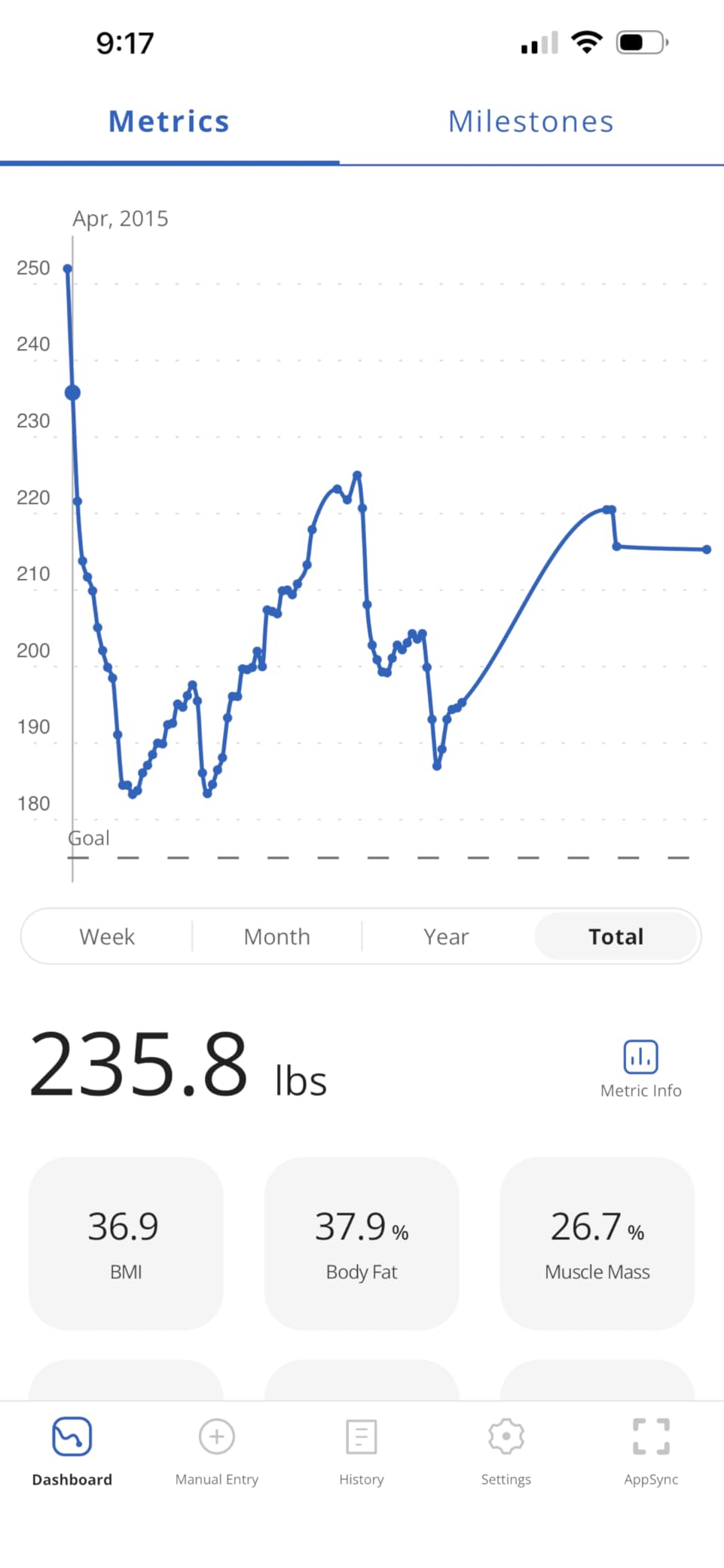 Greater Goods AccuCheck Digital Scale customer photo 1